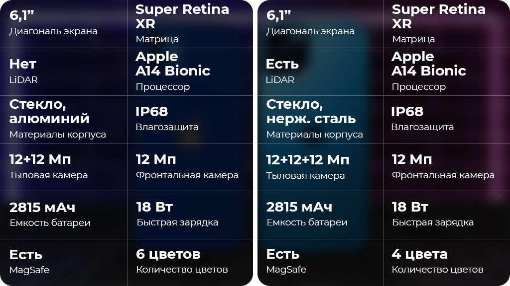 Apple iPhone 12 128Gb Зеленый (РСТ)